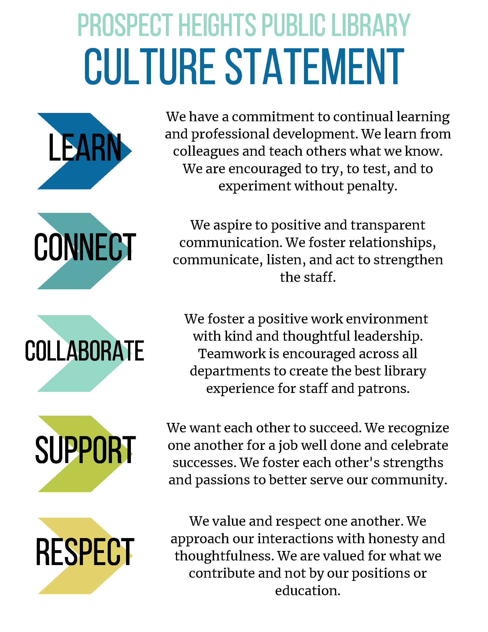 Culture statement: Learn, Connect, Collaborate, Support, and Respect 