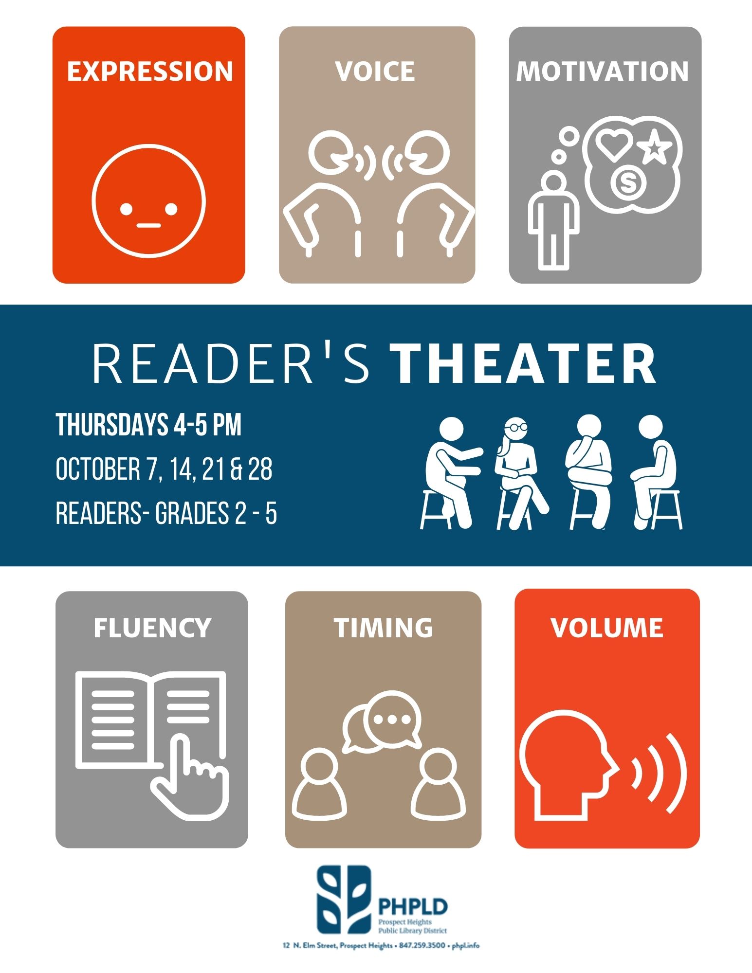Reader's Theater Flyer- Expression/Voice/Motivation/Fluency/Timing/Volume