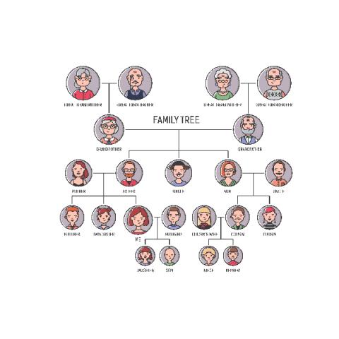 Genealogy; Family tree; Family history; research; Ancestry; Prospect Heights Public Library 